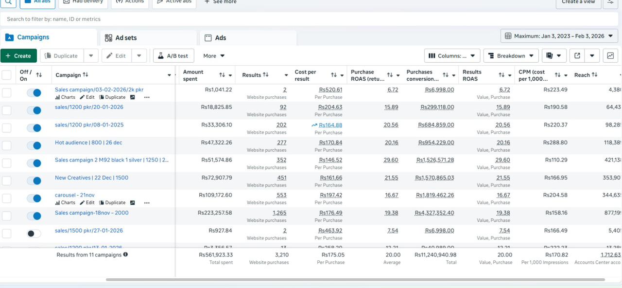 Client Analytics Data